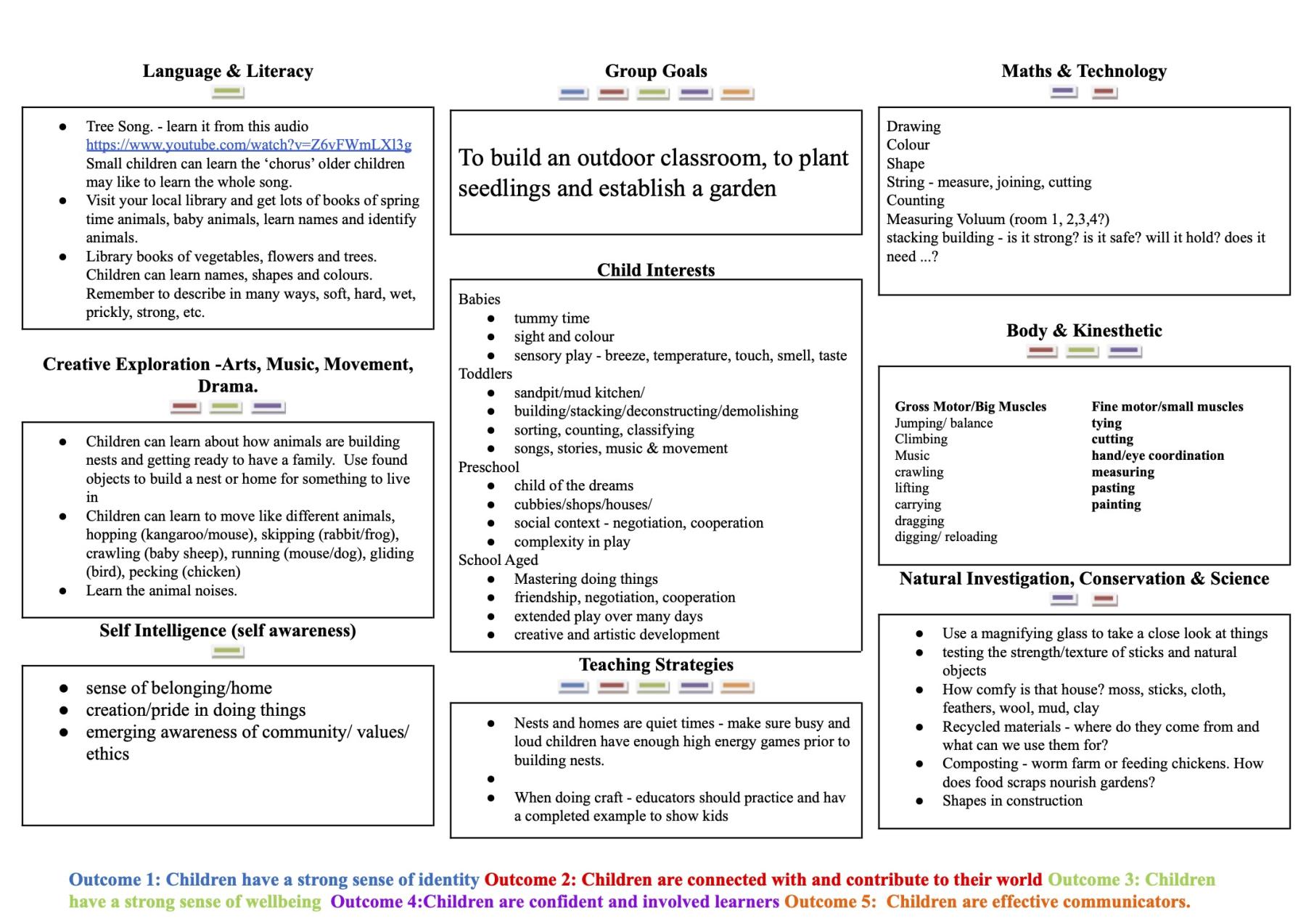 Learning Theme - Building an outdoor classroom